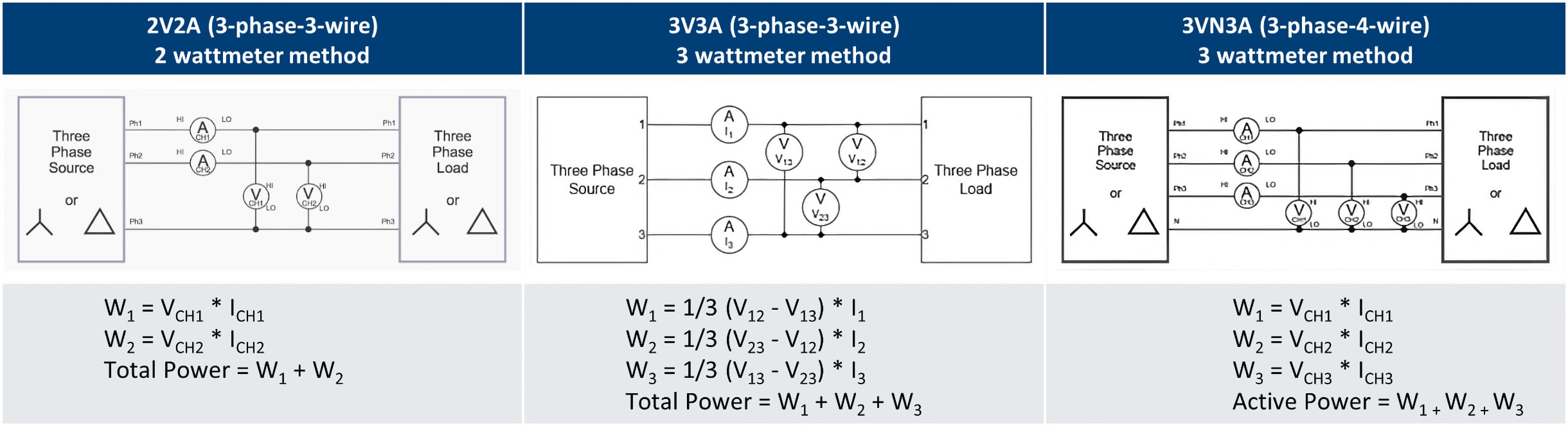 3-Phase Wiring Configurations