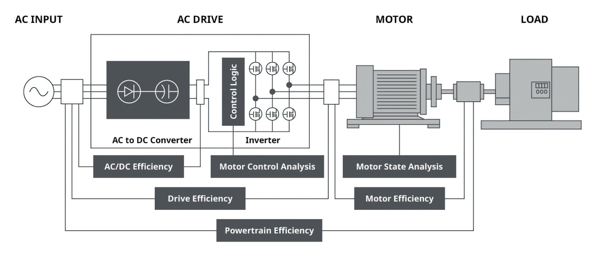 Automotive analysis on CAN and LIN buses