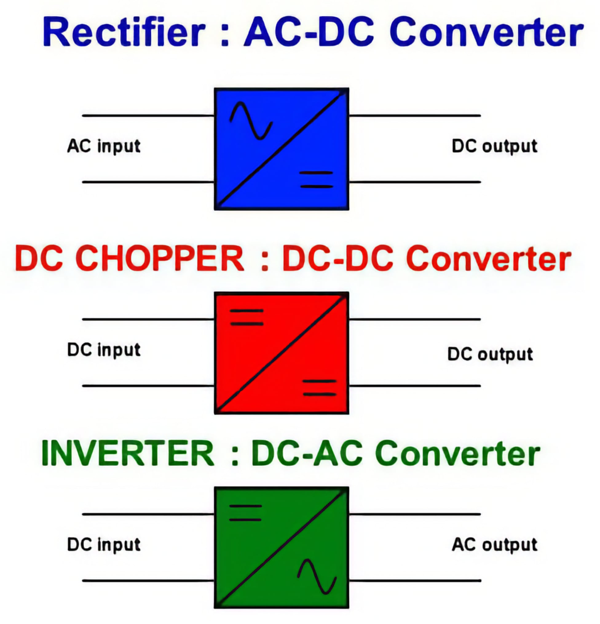Power Electronics Analysis with MXO 3