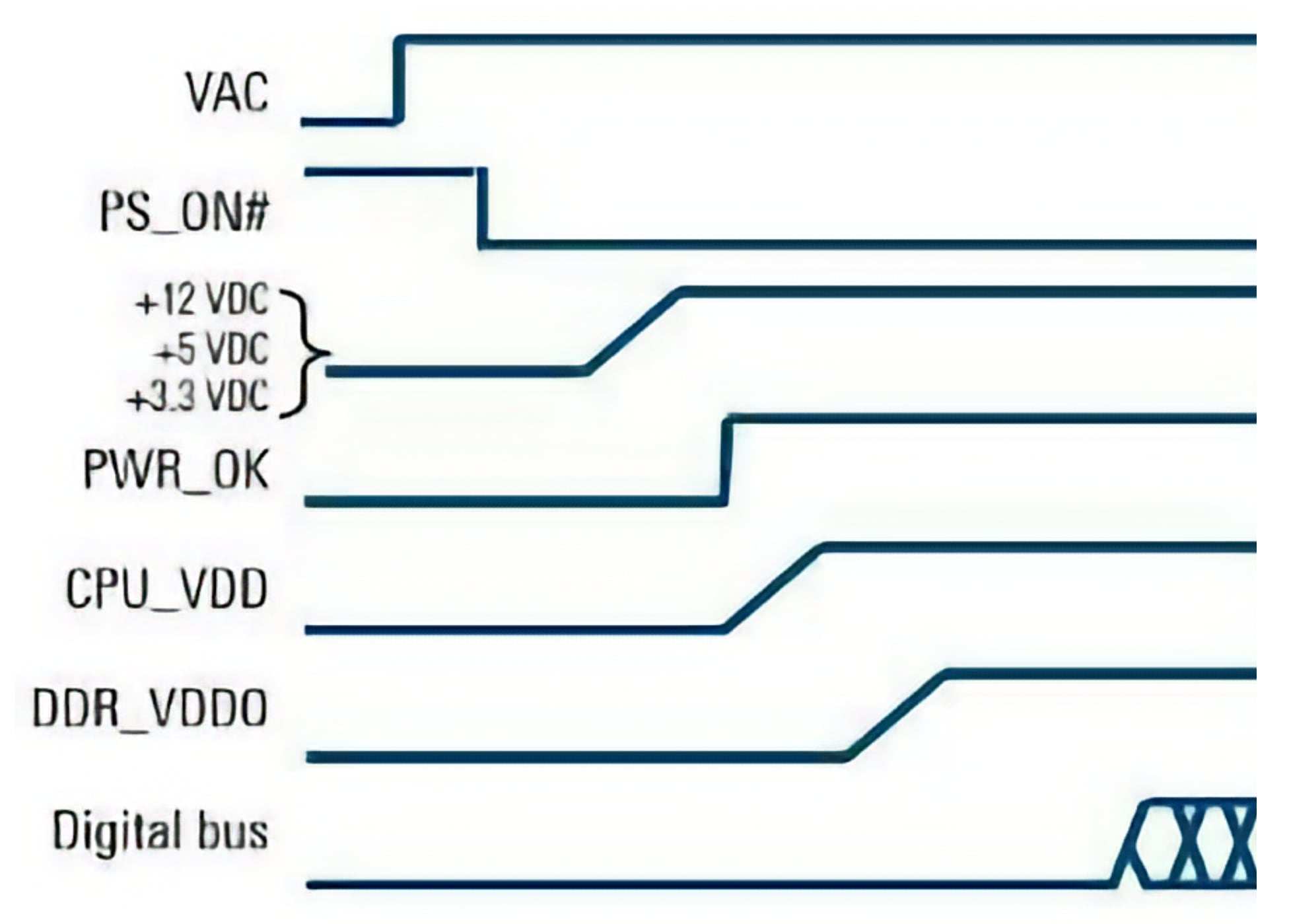 Power Sequencing with 8 channels