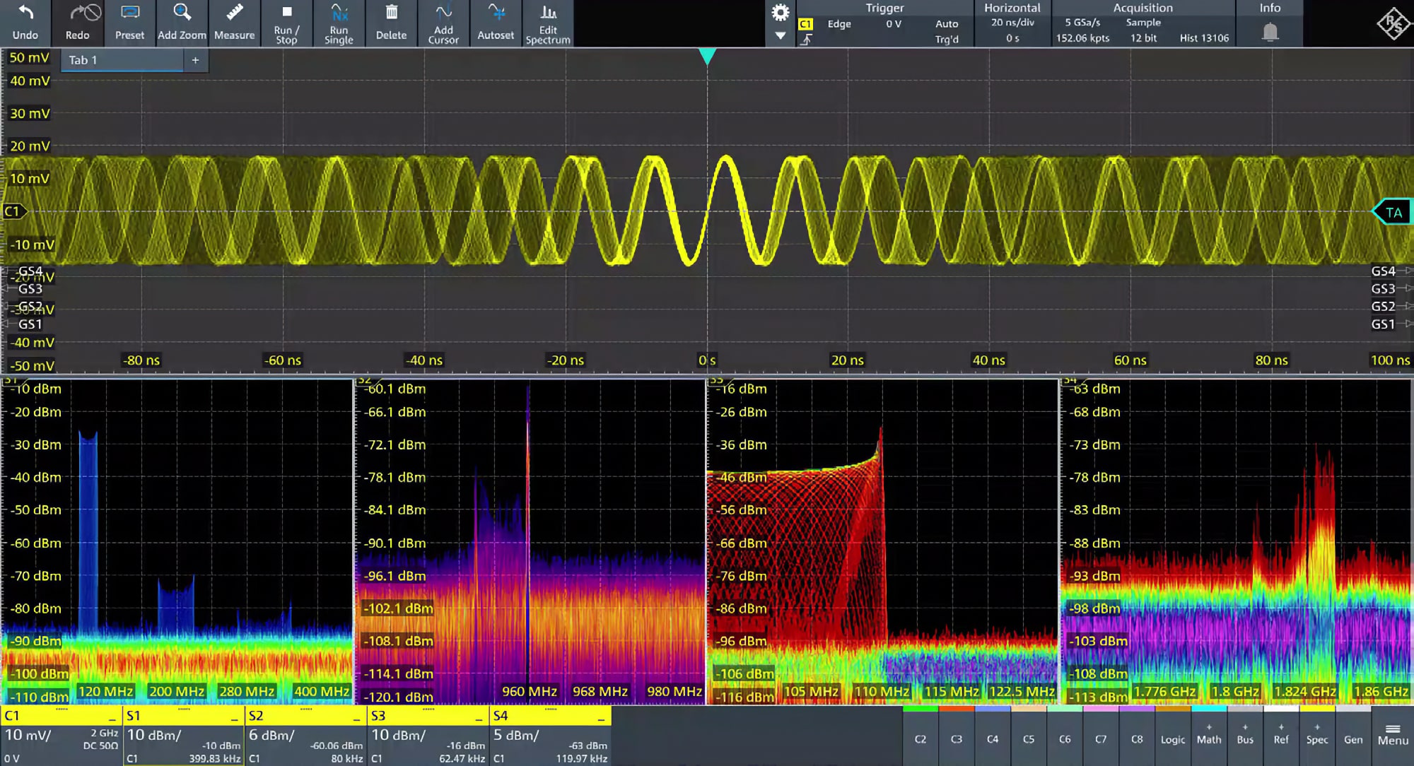 4 x spectrum domain
