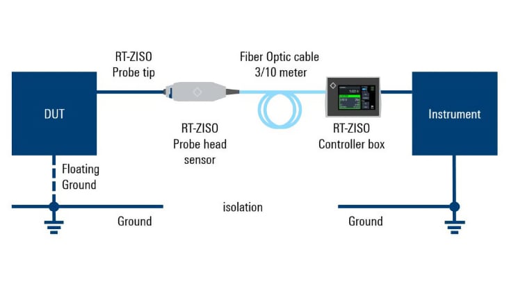 Isolation limits CM noise loop formation in the system