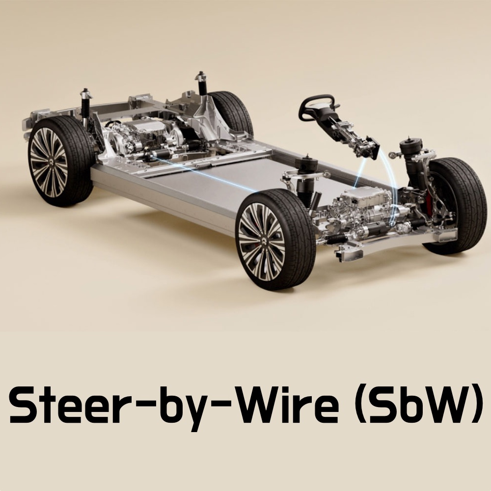 Steer-by-wire