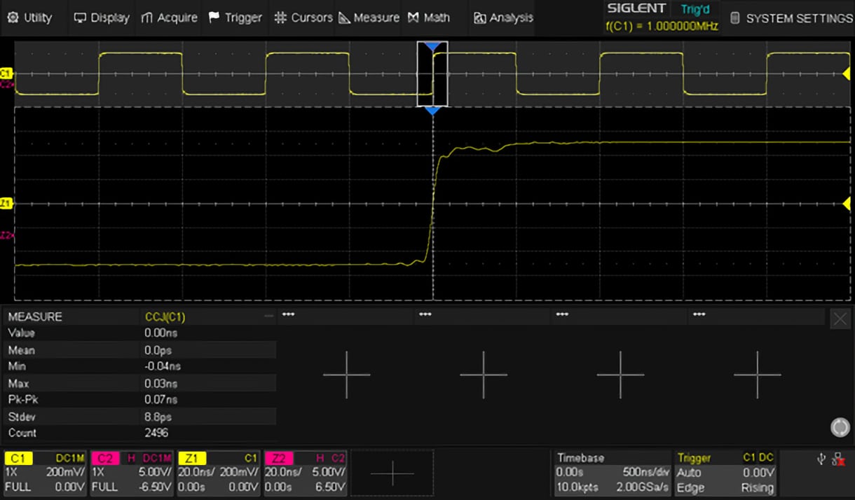 DDS Technology