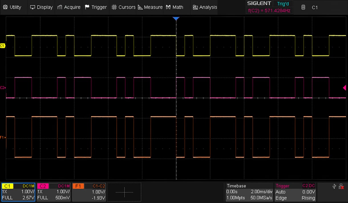 PRBS Pattern