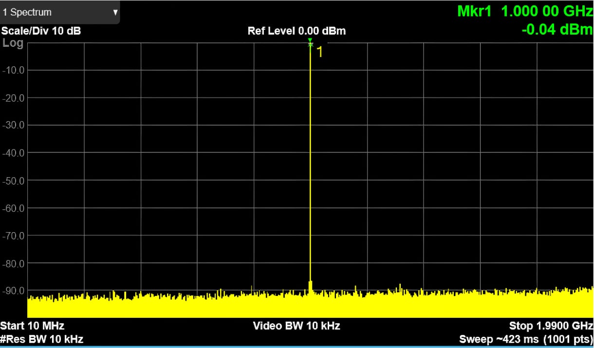High quality restore signal