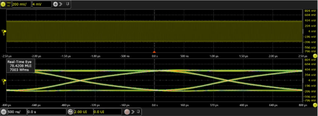 High speed serial data output