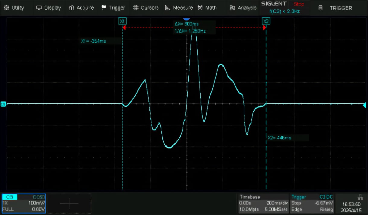 Larger waveform storage space 2