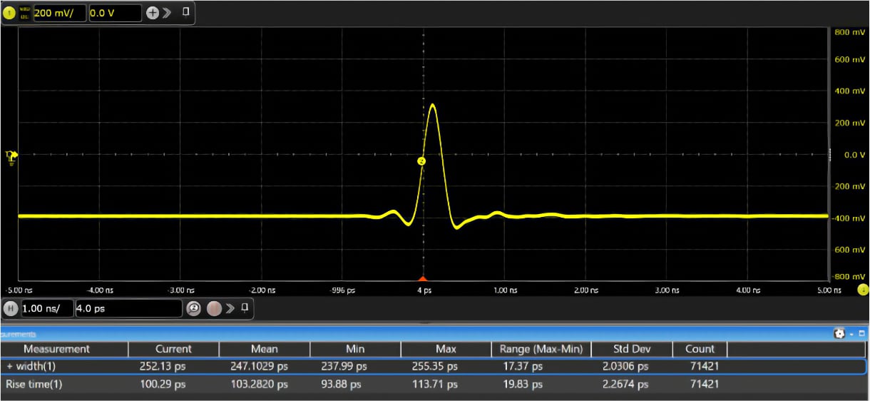 Narrower pulse output