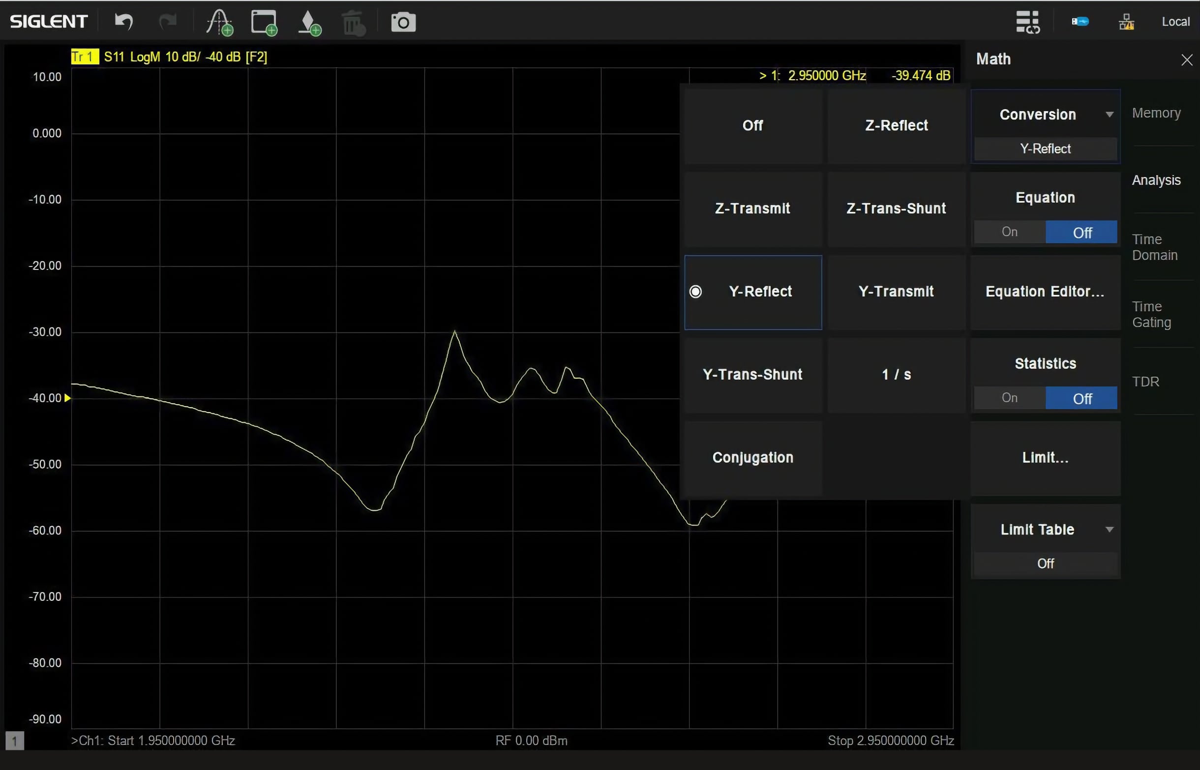 Impedance conversion