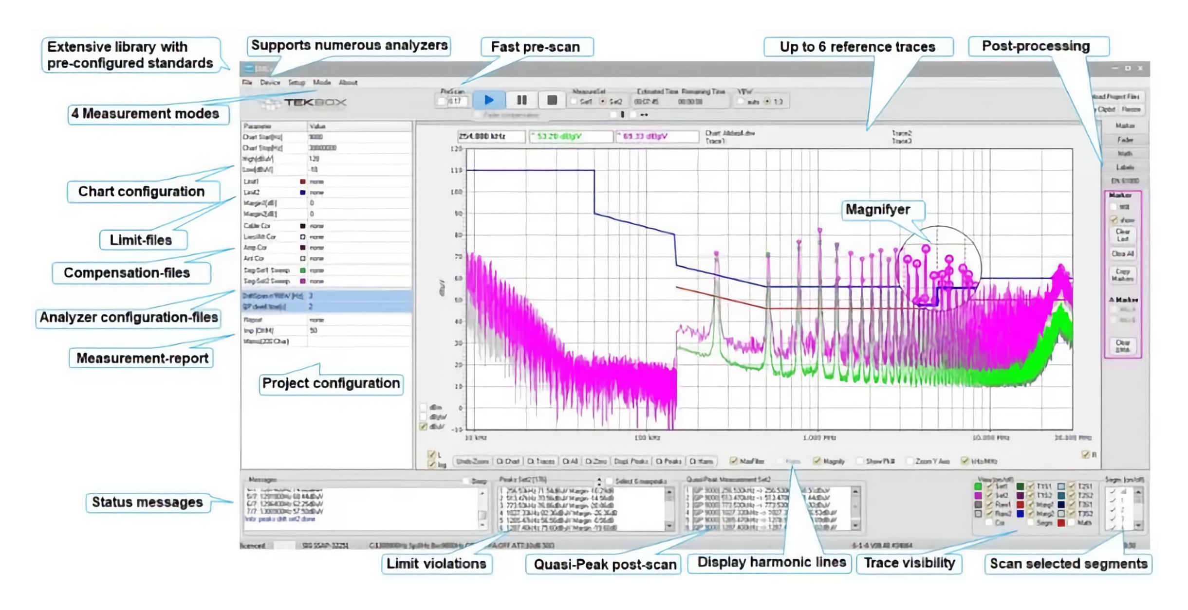 EMCView