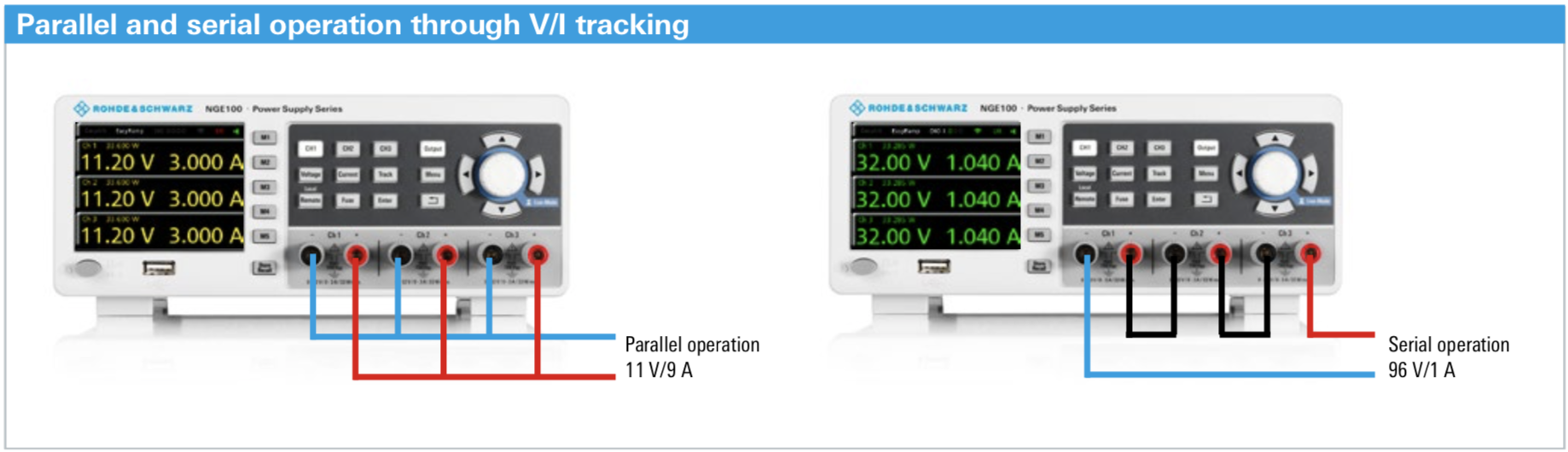 parallel and serial operation